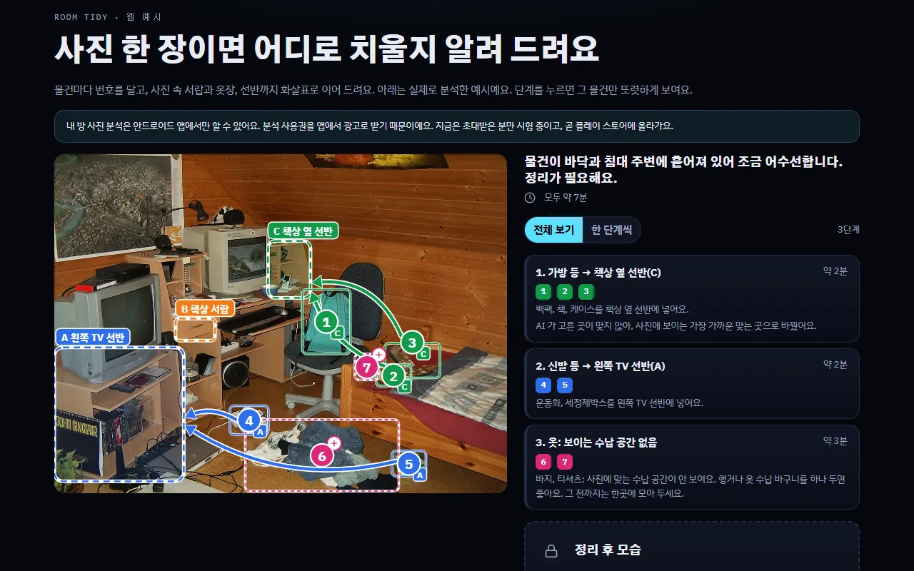방 정리하기 웹 예시 화면. 왼쪽에 다락방 사진이 있고 의자 위 배낭, 침대 위 책과 케이스, 바닥의 운동화와 청소용품 상자, 옷 더미에 1번부터 7번까지 동그라미 번호가 붙어 있다. 번호에서 '책상 옆 선반(C)'과 '왼쪽 TV 선반(A)'으로 초록·파랑 화살표가 이어지고, 수납 공간은 점선 상자에 A·B·C 이름표가 붙어 있다. 오른쪽에는 '1. 가방 등 → 책상 옆 선반(C)', '2. 신발 등 → 왼쪽 TV 선반(A)', '3. 옷: 보이는 수납 공간 없음' 세 단계 카드와 '모두 약 7분'이 적혀 있다